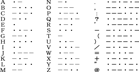 (morse codes chart)